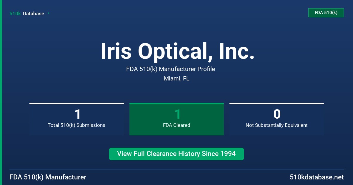Iris Optical, Inc. FDA 510(k) Manufacturer Profile