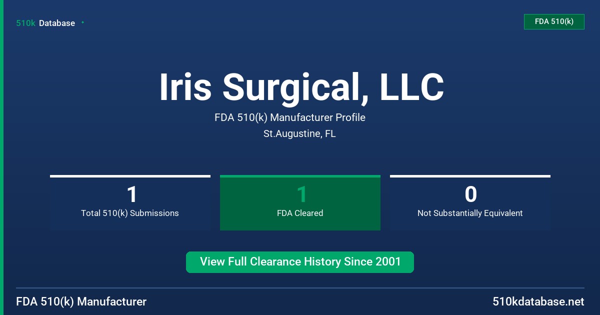 Iris Surgical, LLC FDA 510(k) Manufacturer Profile