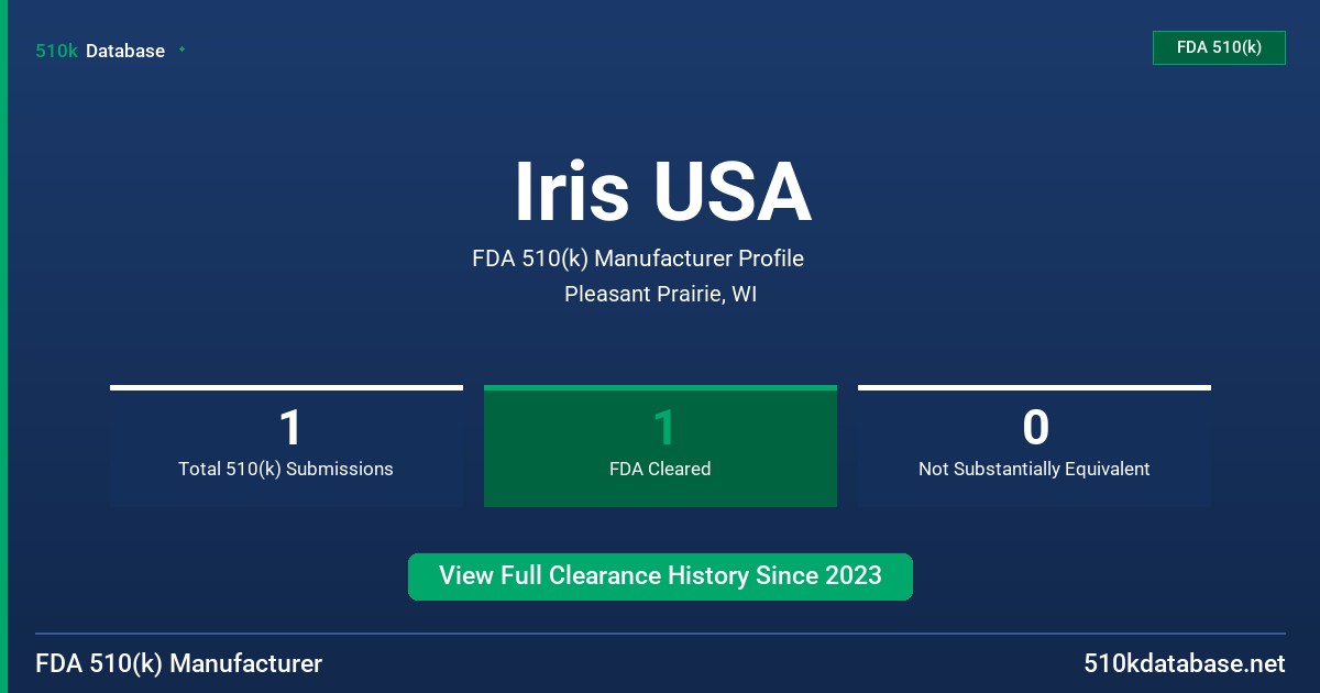 Iris USA FDA 510(k) Manufacturer Profile