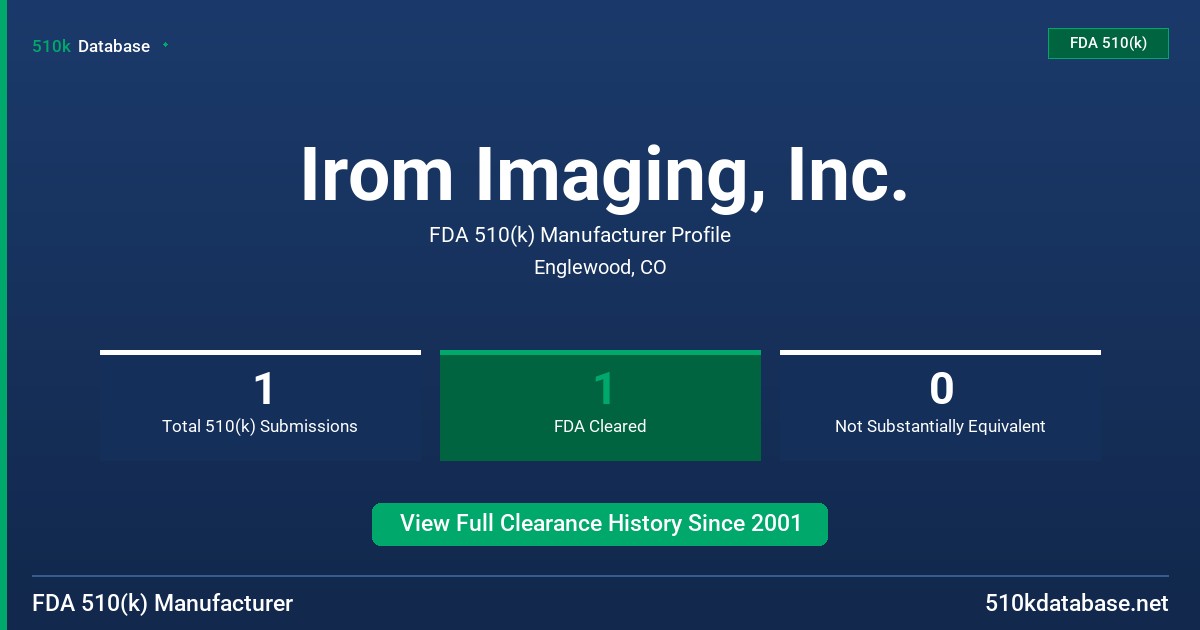 Irom Imaging, Inc. FDA 510(k) Manufacturer Profile