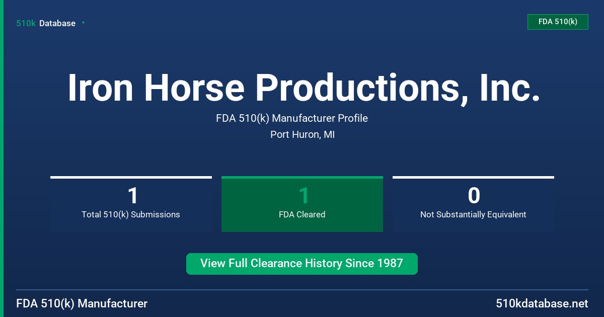 Iron Horse Productions, Inc. FDA 510(k) Manufacturer Profile