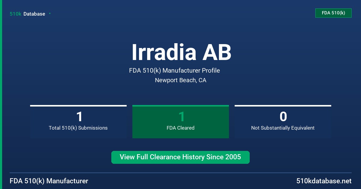 Irradia AB FDA 510(k) Manufacturer Profile