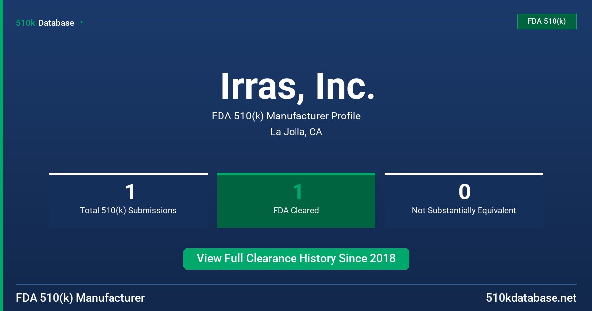Irras, Inc. FDA 510(k) Manufacturer Profile