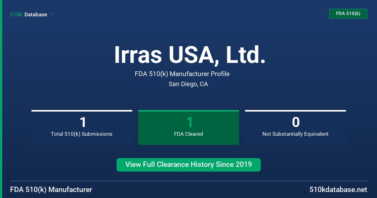 Irras USA, Ltd. FDA 510(k) Manufacturer Profile