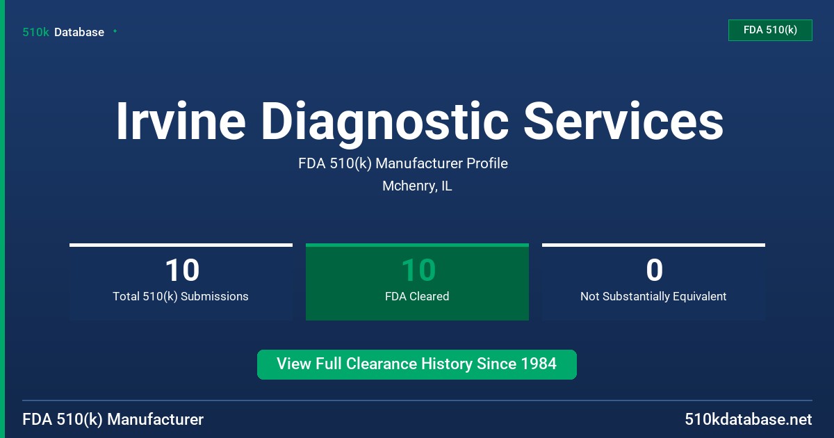 Irvine Diagnostic Services FDA 510(k) Manufacturer Profile