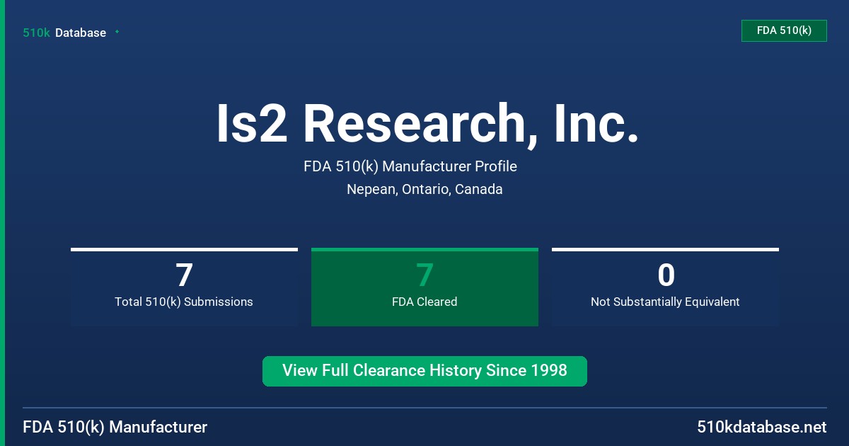Is2 Research, Inc. FDA 510(k) Manufacturer Profile