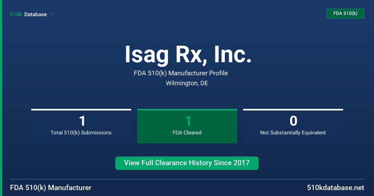 Isag Rx, Inc. FDA 510(k) Manufacturer Profile