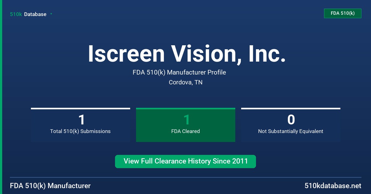 Iscreen Vision, Inc. FDA 510(k) Manufacturer Profile