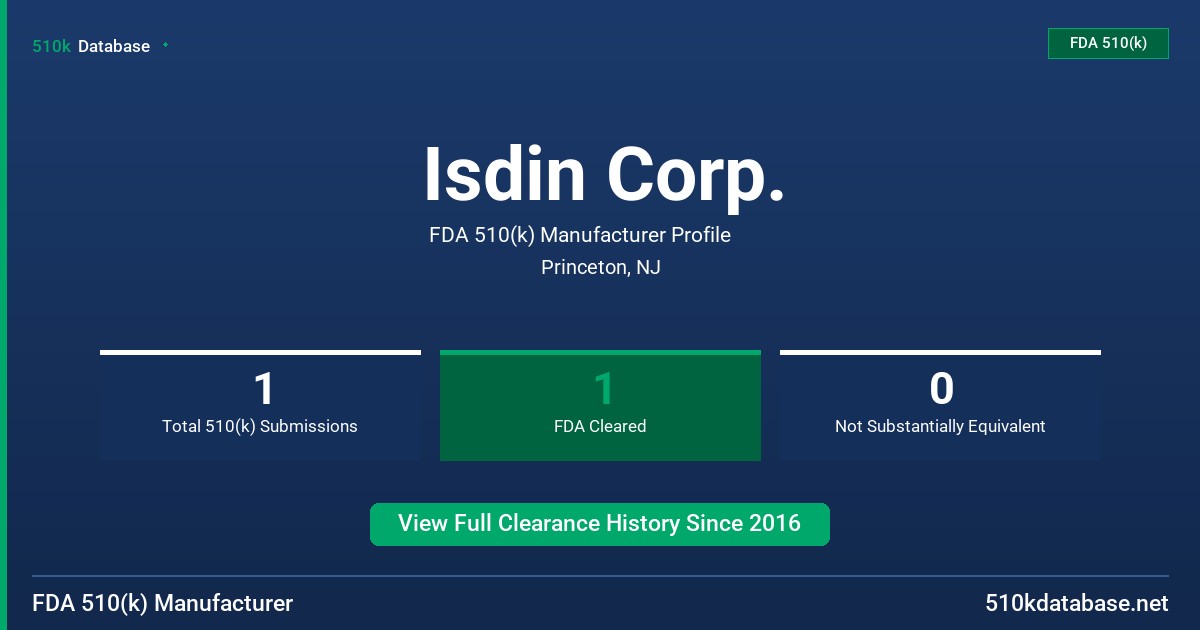 Isdin Corp. FDA 510(k) Manufacturer Profile