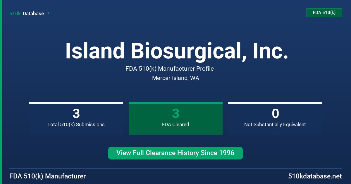 Island Biosurgical, Inc. FDA 510(k) Manufacturer Profile