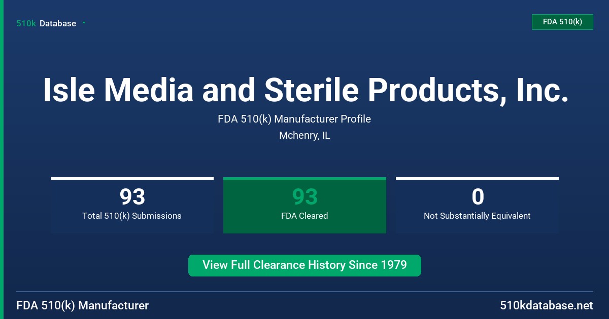 Isle Media and Sterile Products, Inc. FDA 510(k) Manufacturer Profile
