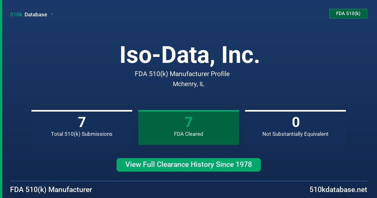Iso-Data, Inc. FDA 510(k) Manufacturer Profile
