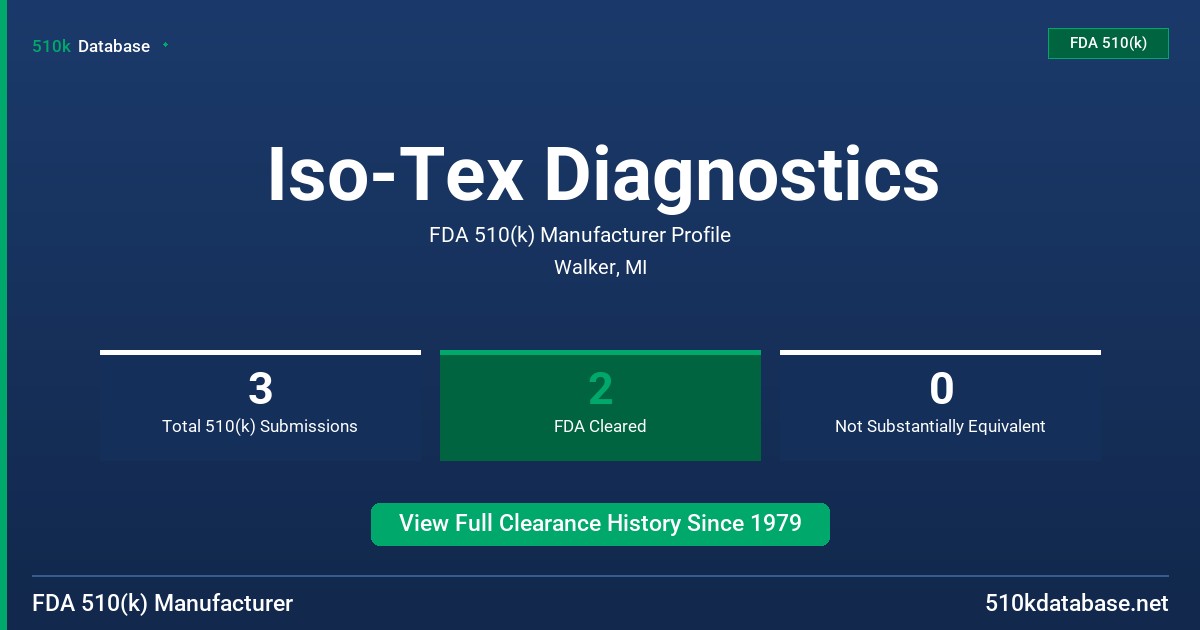 Iso-Tex Diagnostics FDA 510(k) Manufacturer Profile