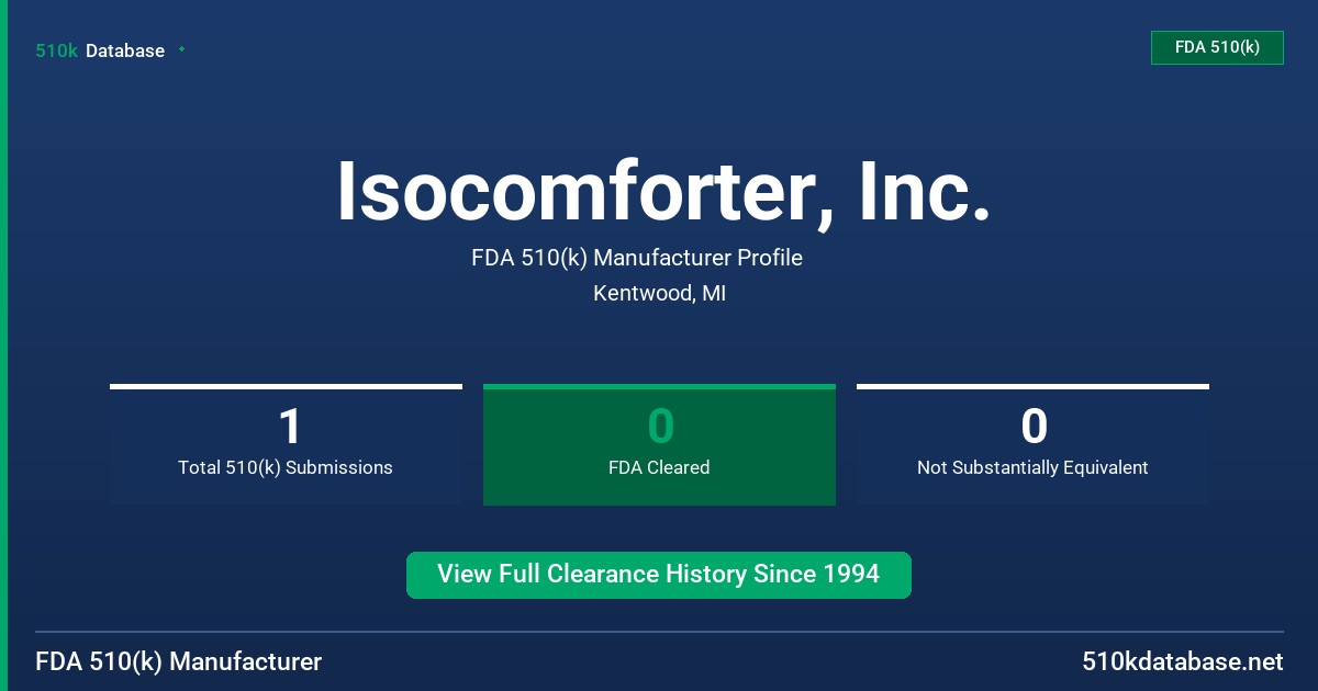 Isocomforter, Inc. FDA 510(k) Manufacturer Profile