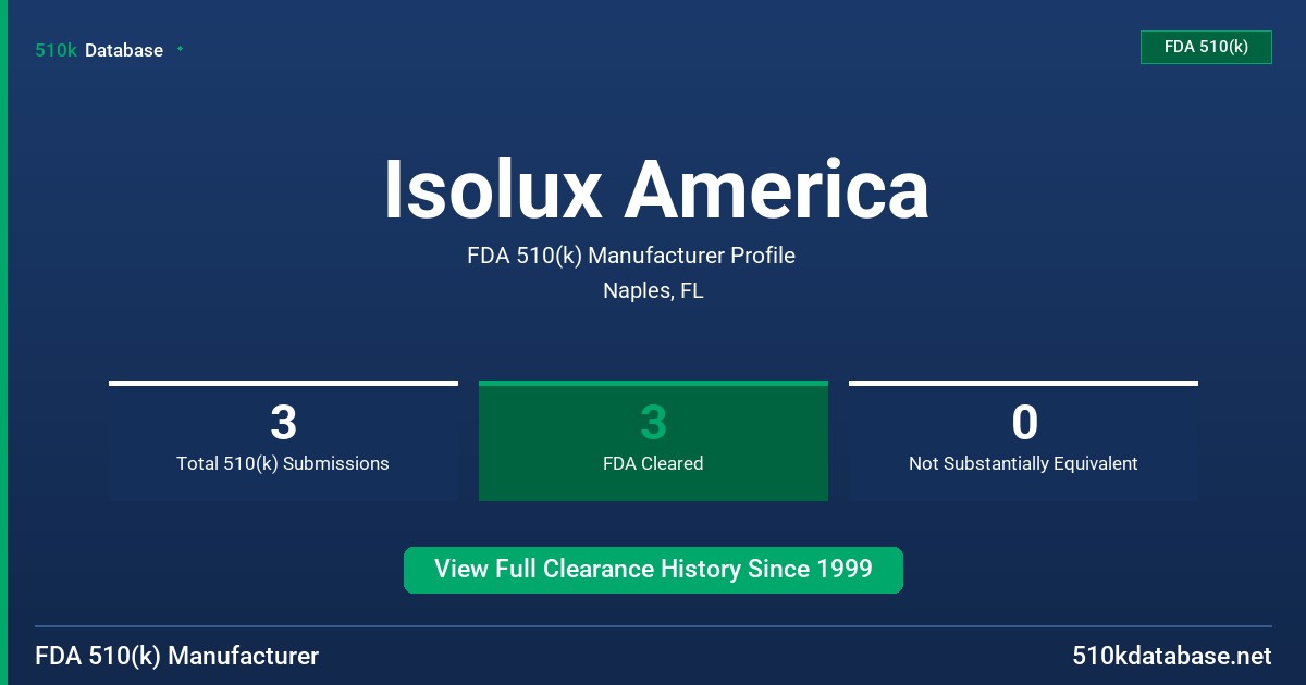 Isolux America FDA 510(k) Manufacturer Profile