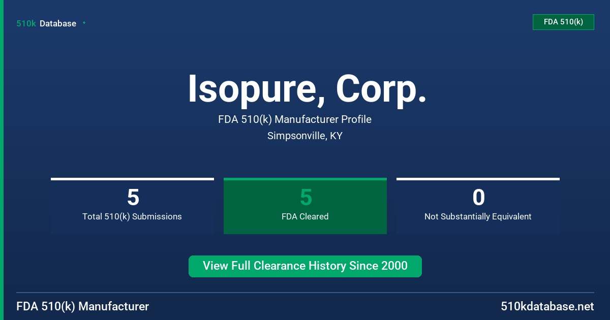 Isopure, Corp. FDA 510(k) Manufacturer Profile