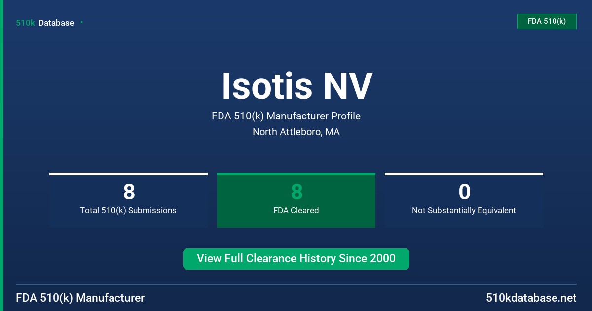 Isotis NV FDA 510(k) Manufacturer Profile