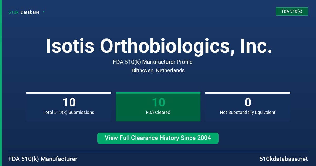 Isotis Orthobiologics, Inc. FDA 510(k) Manufacturer Profile