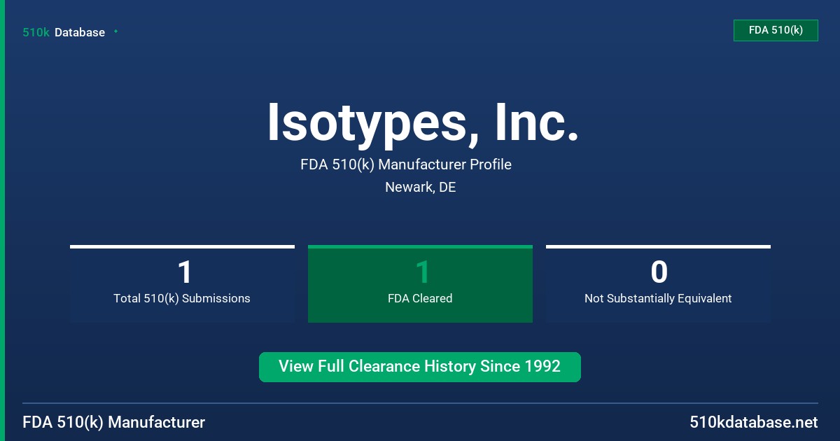 Isotypes, Inc. FDA 510(k) Manufacturer Profile