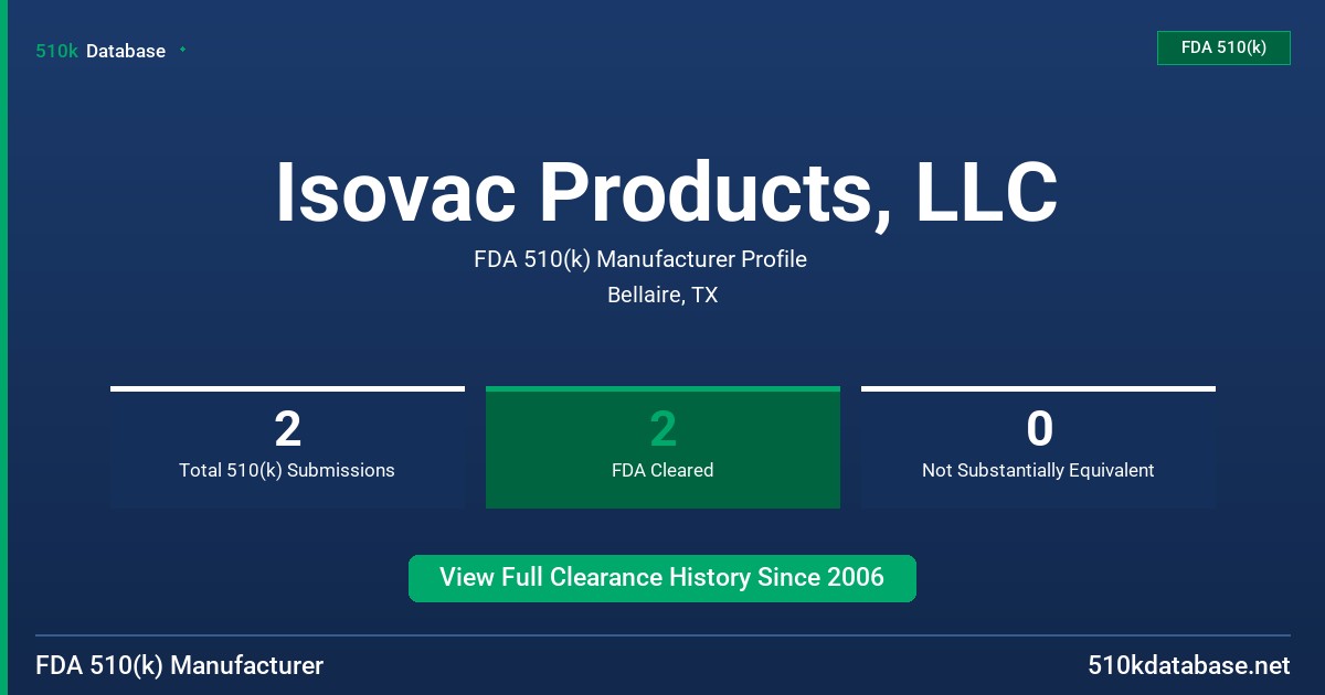 Isovac Products, LLC FDA 510(k) Manufacturer Profile