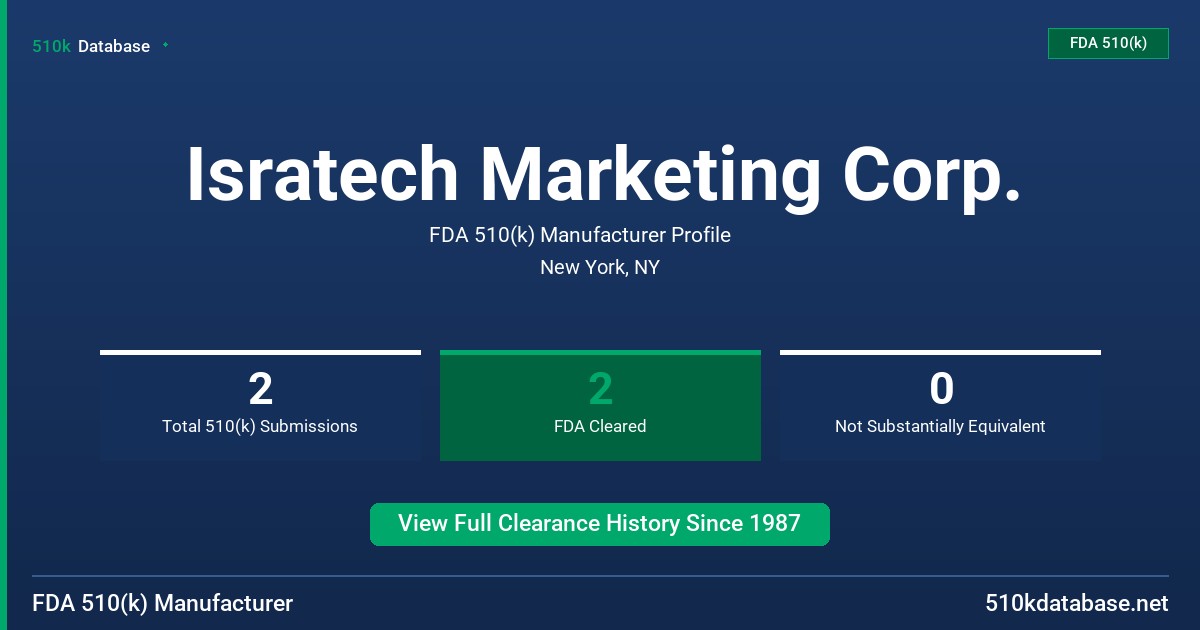 Isratech Marketing Corp. FDA 510(k) Manufacturer Profile
