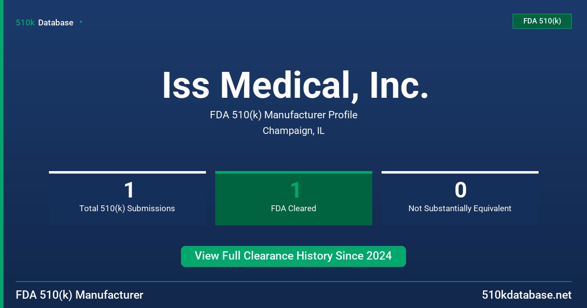 Iss Medical, Inc. FDA 510(k) Manufacturer Profile