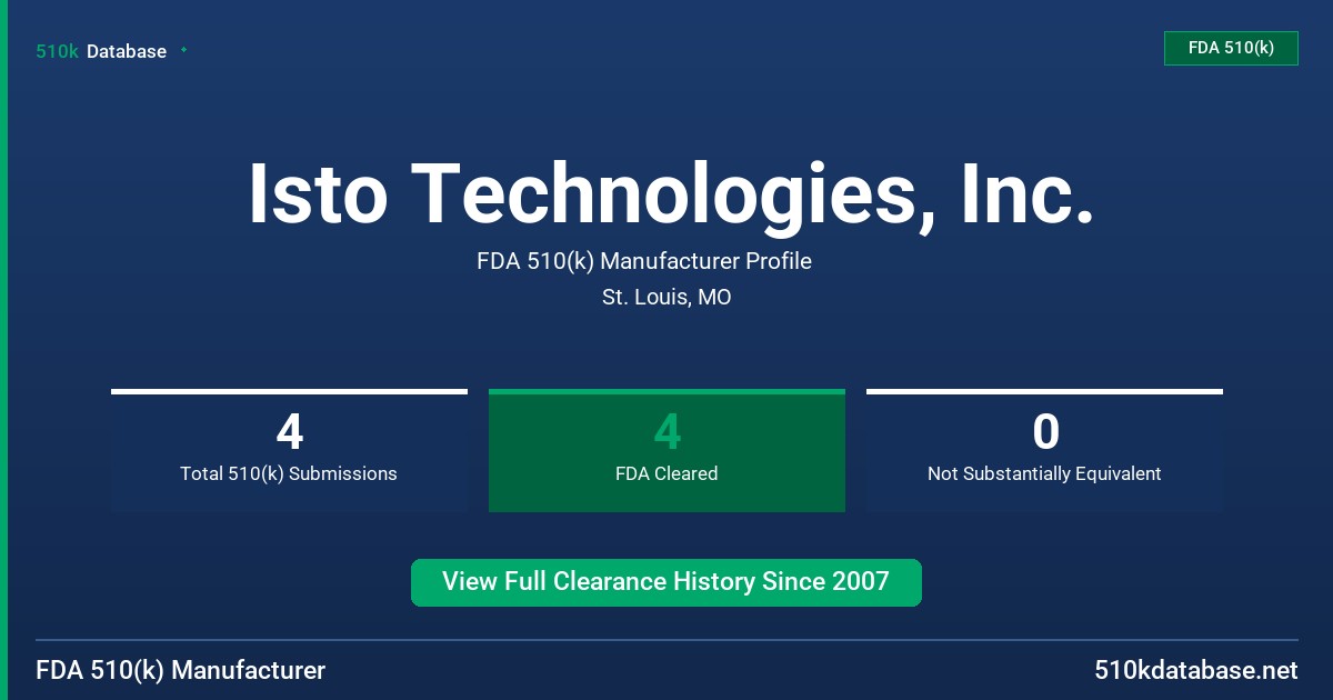 Isto Technologies, Inc. FDA 510(k) Manufacturer Profile