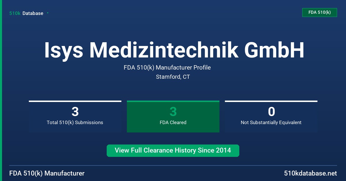 Isys Medizintechnik GmbH FDA 510(k) Manufacturer Profile