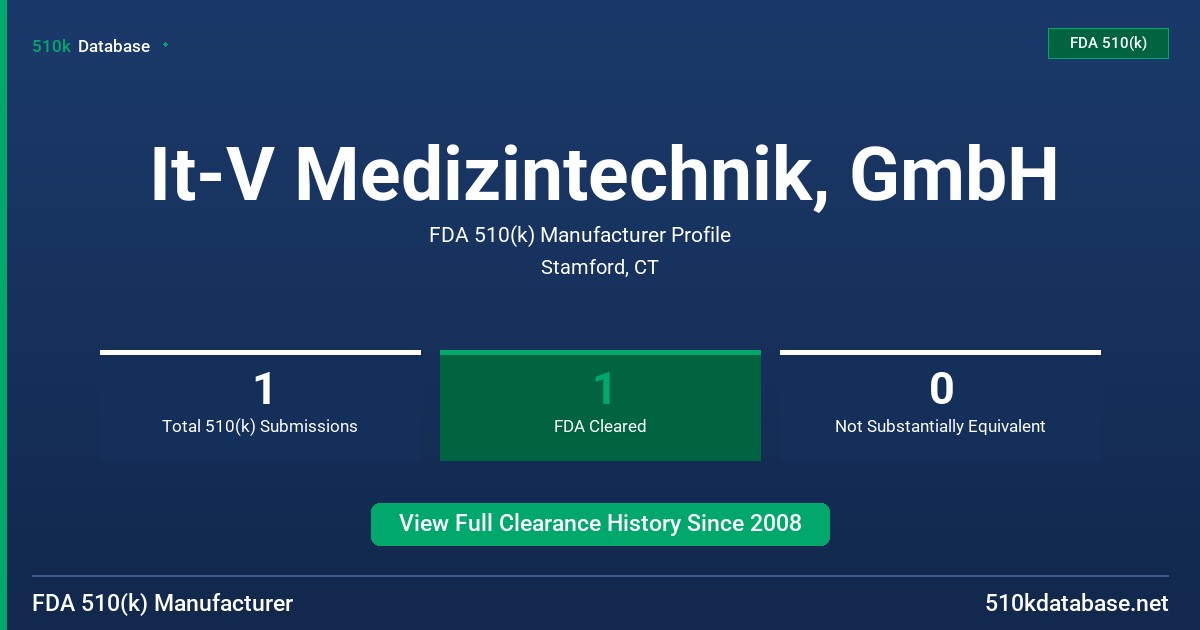 It-V Medizintechnik, GmbH FDA 510(k) Manufacturer Profile