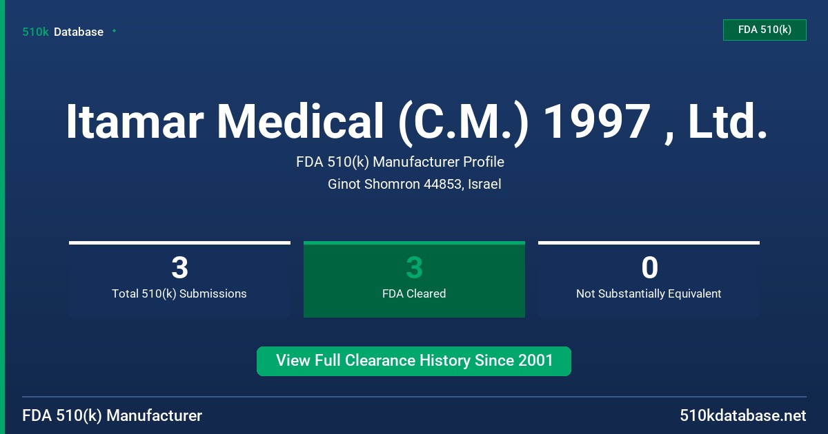 Itamar Medical (C.M.) 1997 , Ltd. FDA 510(k) Manufacturer Profile