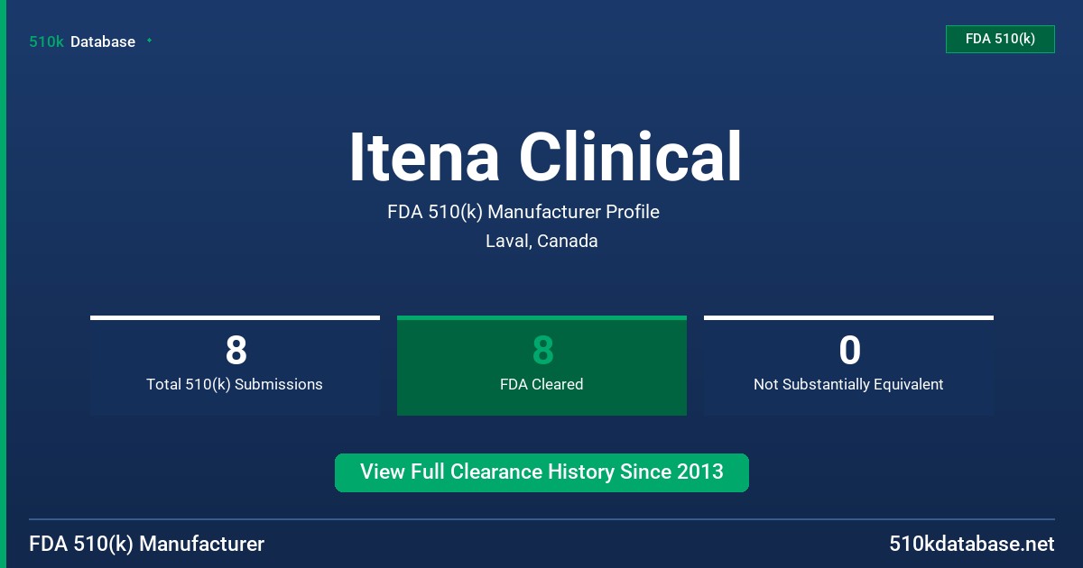 Itena Clinical FDA 510(k) Manufacturer Profile