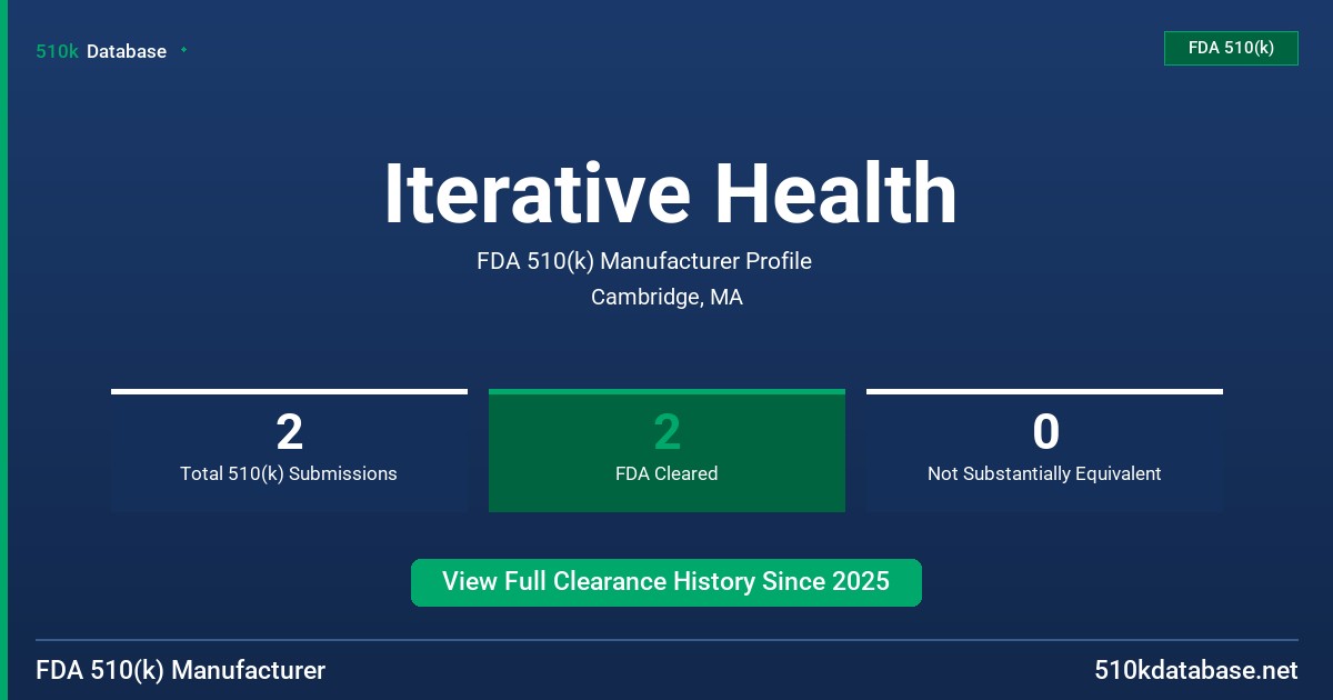Iterative Health FDA 510(k) Manufacturer Profile