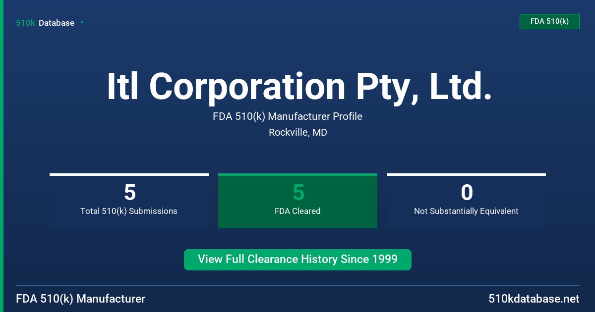 Itl Corporation Pty, Ltd. FDA 510(k) Manufacturer Profile