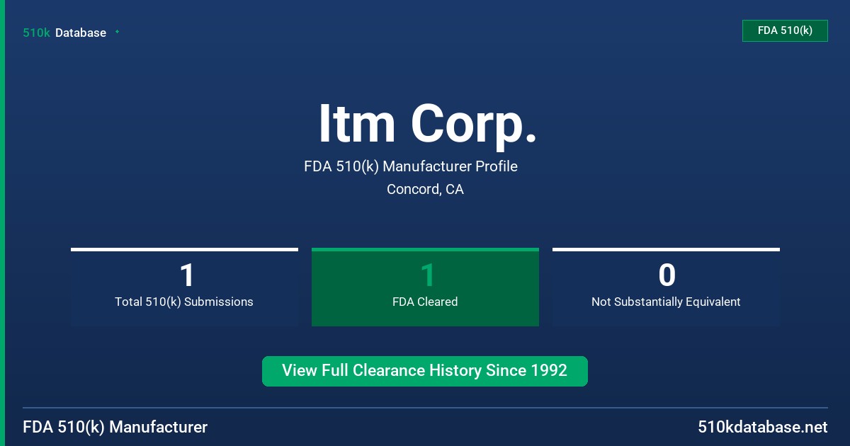 Itm Corp. FDA 510(k) Manufacturer Profile