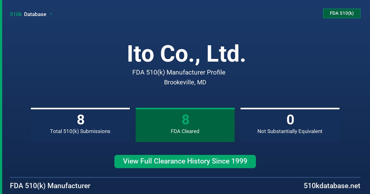 Ito Co., Ltd. FDA 510(k) Manufacturer Profile