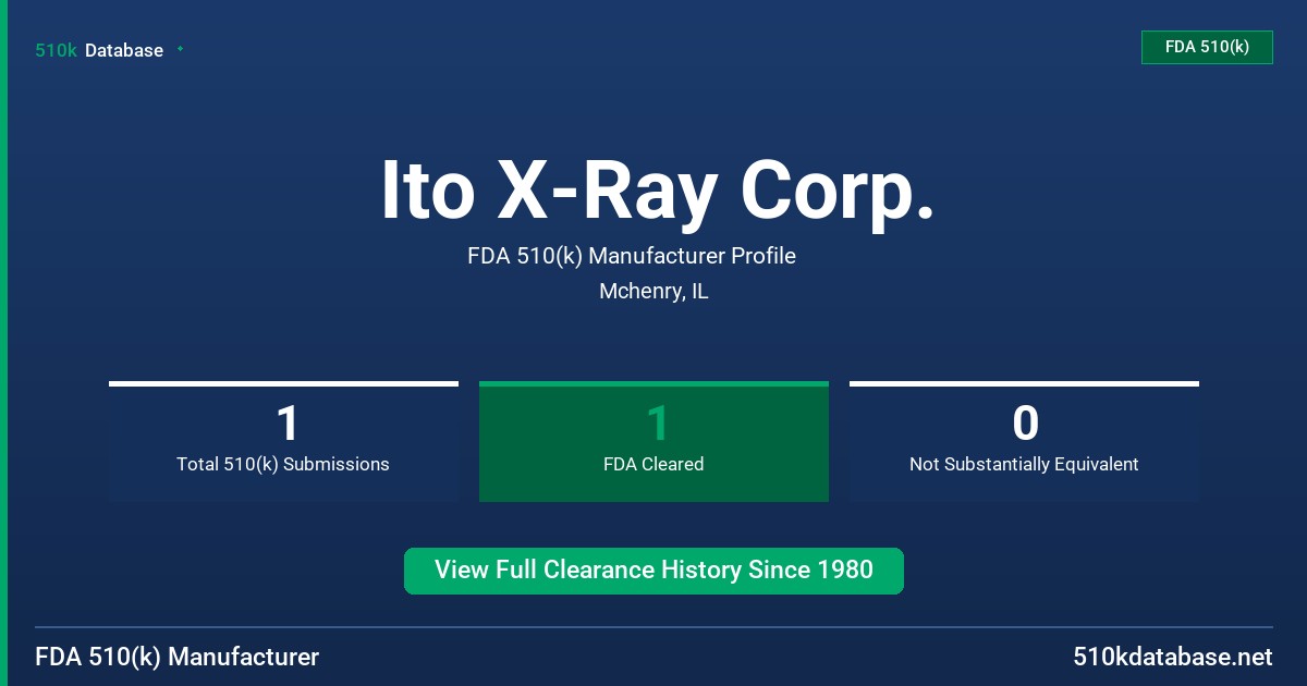 Ito X-Ray Corp. FDA 510(k) Manufacturer Profile