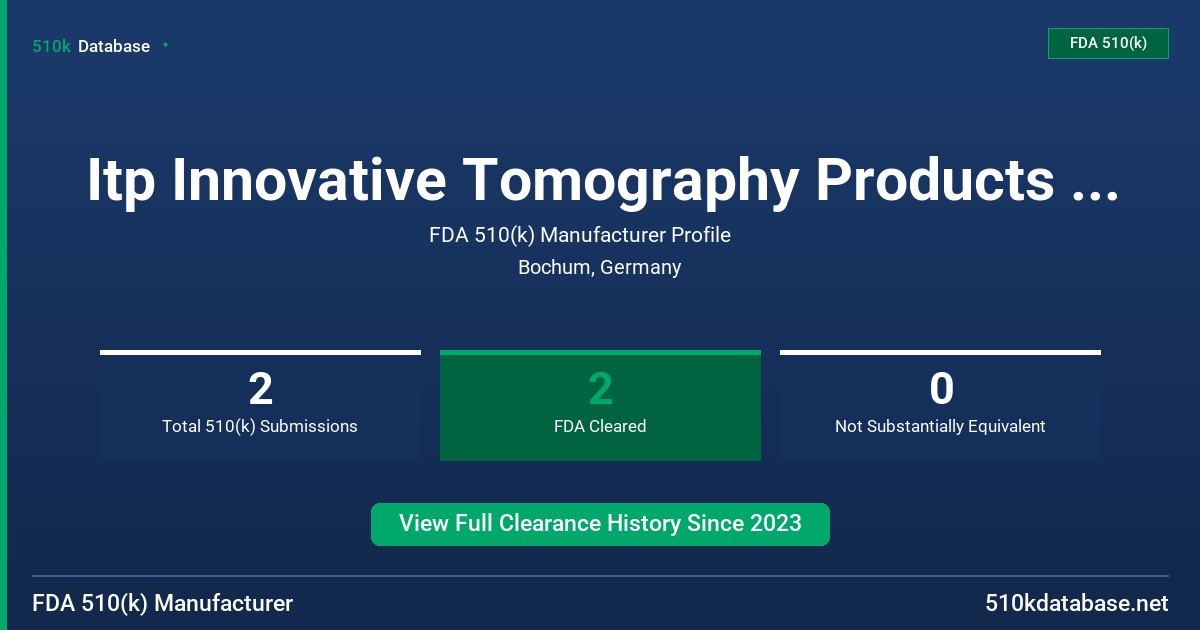 Itp Innovative Tomography Products GmbH FDA 510(k) Manufacturer Profile