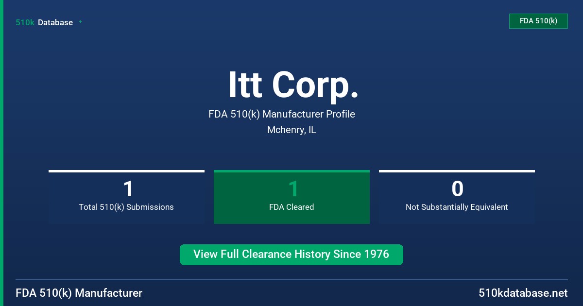 Itt Corp. FDA 510(k) Manufacturer Profile