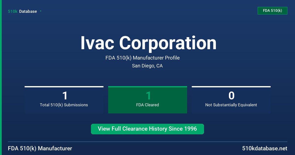 Ivac Corporation FDA 510(k) Manufacturer Profile