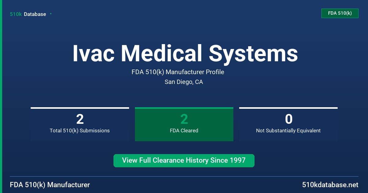 Ivac Medical Systems FDA 510(k) Manufacturer Profile