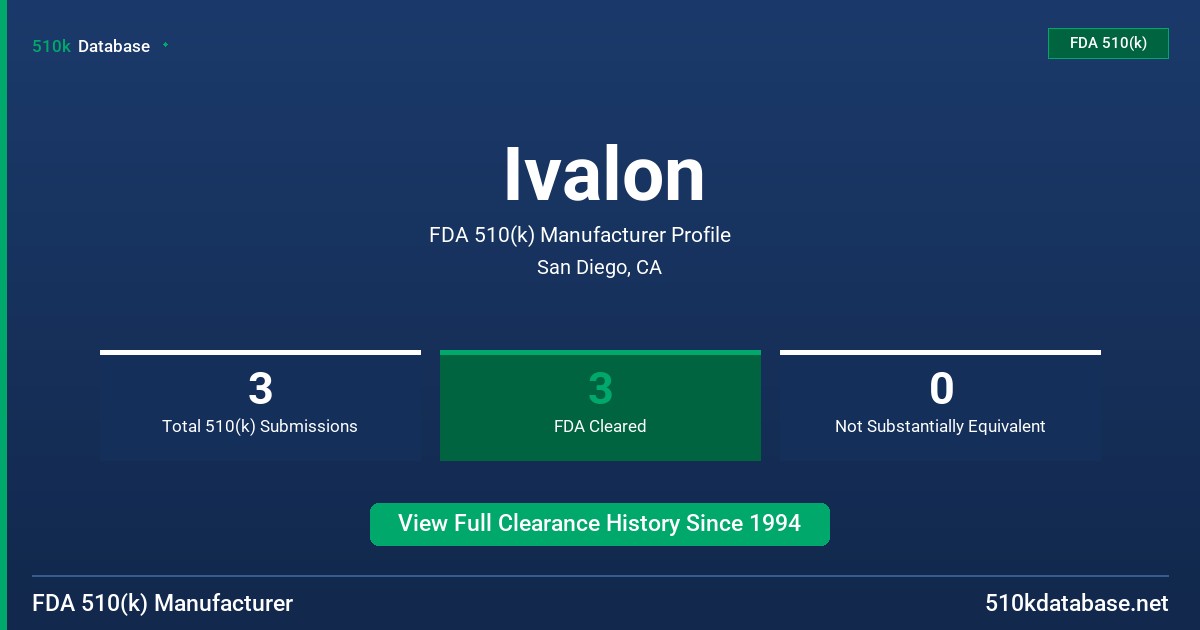 Ivalon FDA 510(k) Manufacturer Profile