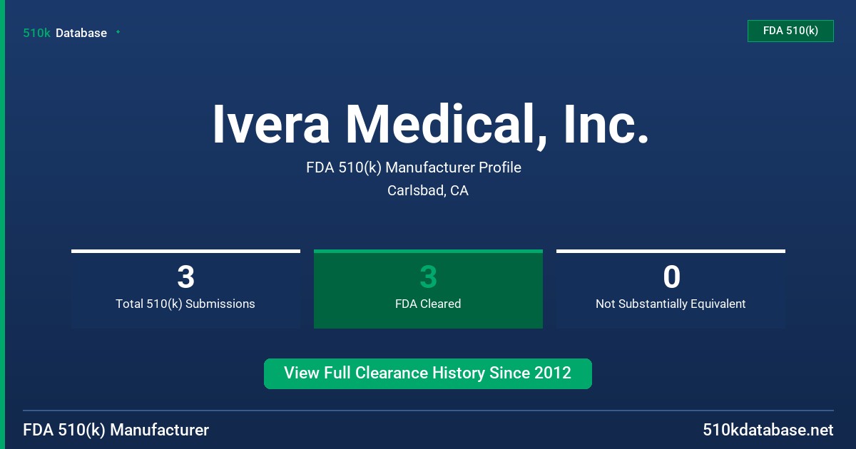 Ivera Medical, Inc. FDA 510(k) Manufacturer Profile