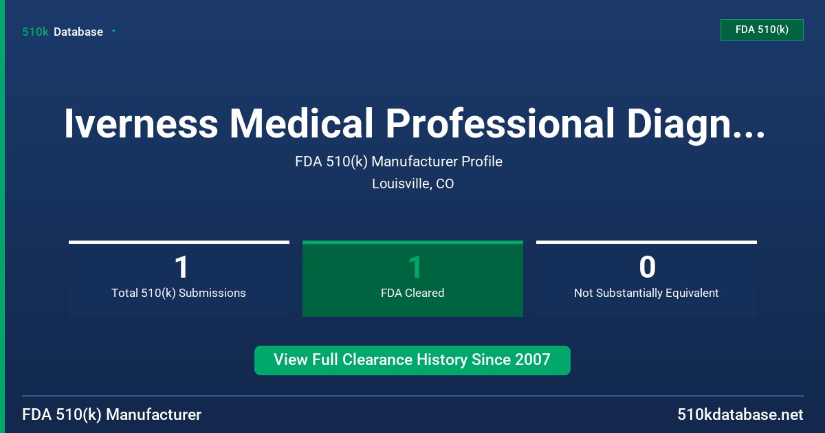 Iverness Medical Professional Diagnostics FDA 510(k) Manufacturer Profile