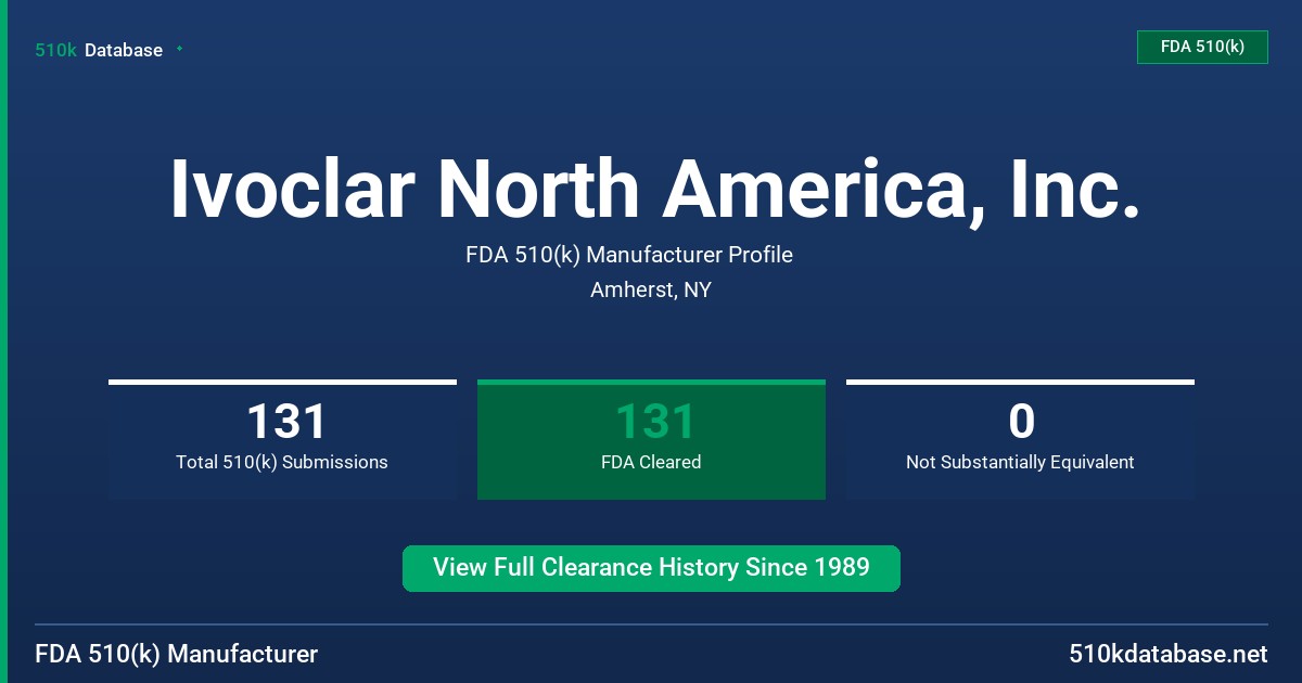 Ivoclar North America, Inc. FDA 510(k) Manufacturer Profile