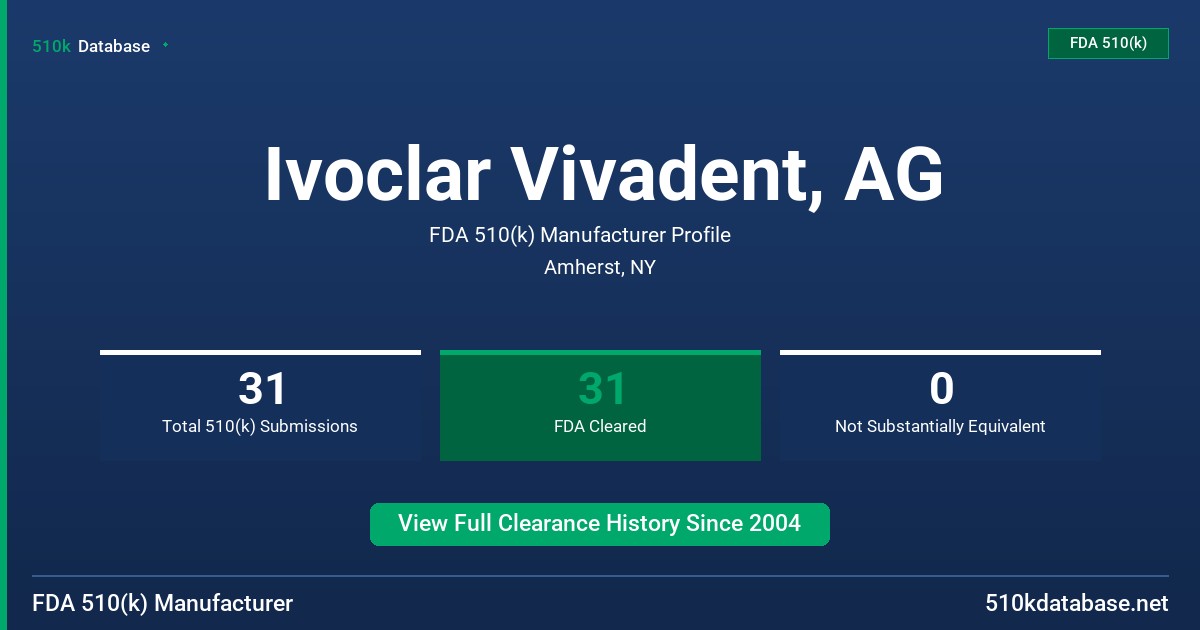 Ivoclar Vivadent, AG FDA 510(k) Manufacturer Profile