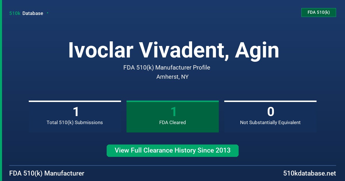 Ivoclar Vivadent, Agin FDA 510(k) Manufacturer Profile