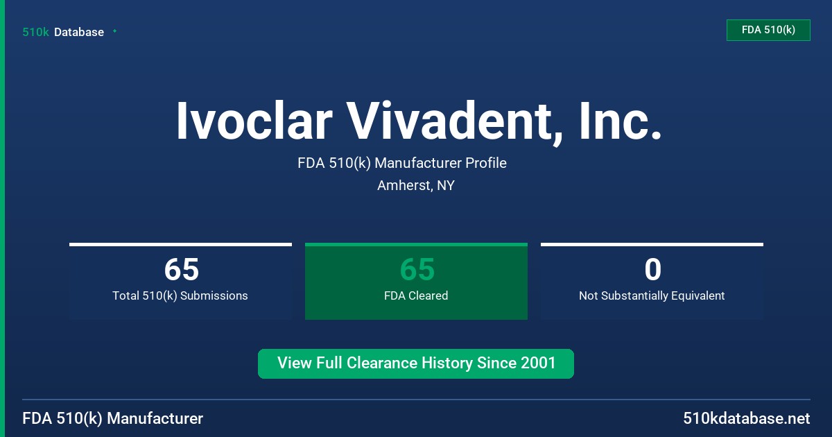 Ivoclar Vivadent, Inc. FDA 510(k) Manufacturer Profile