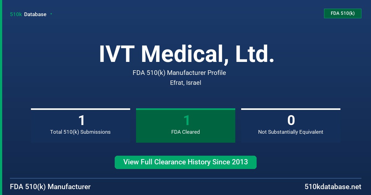 IVT Medical, Ltd. FDA 510(k) Manufacturer Profile
