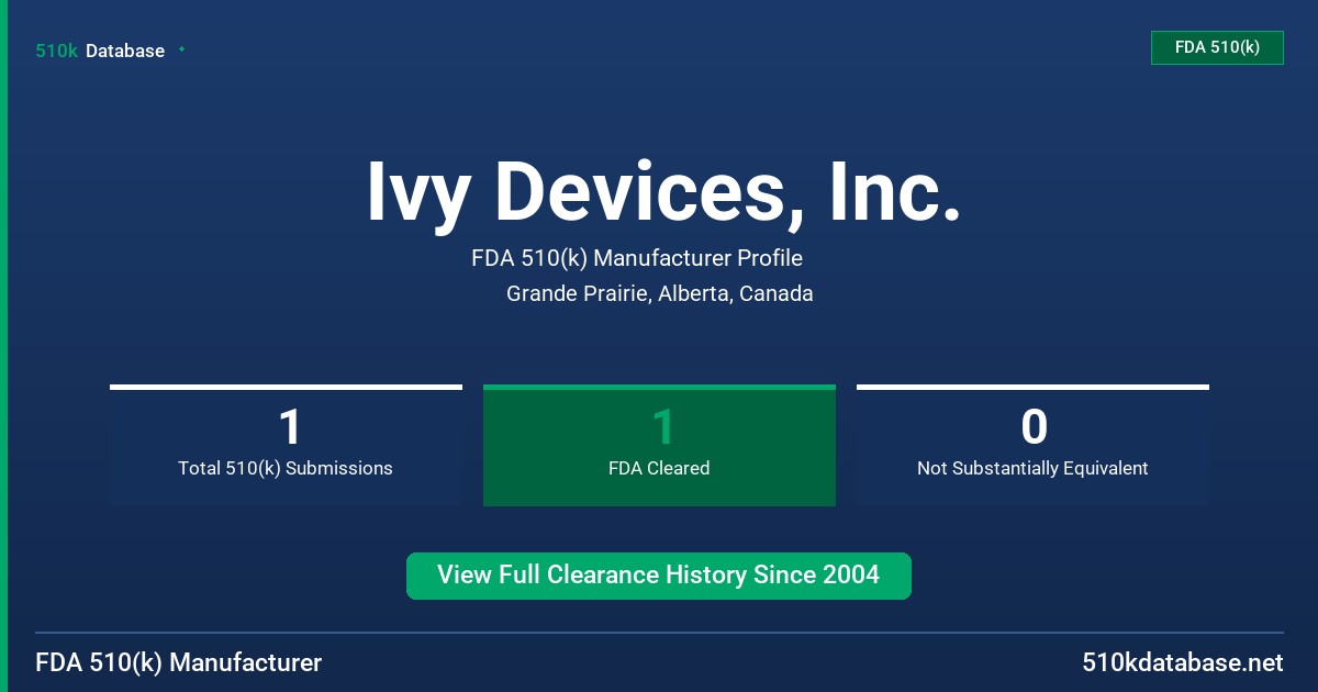 Ivy Devices, Inc. FDA 510(k) Manufacturer Profile