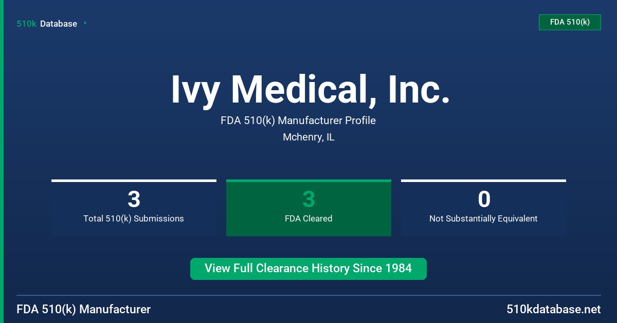 Ivy Medical, Inc. FDA 510(k) Manufacturer Profile